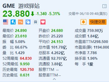 股票配资如何开户 游戏驿站跌超5.3% 年度股东大会昨日召开 几乎未披露新消息