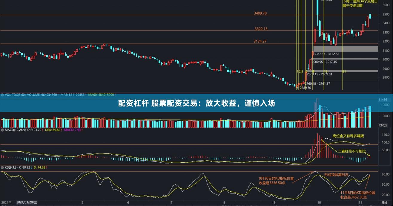 配资杠杆 股票配资交易：放大收益，谨慎入场