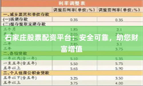 石家庄股票配资平台：安全可靠，助您财富增值