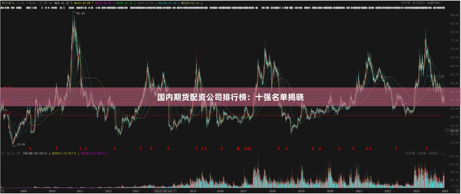 国内期货配资公司排行榜：十强名单揭晓
