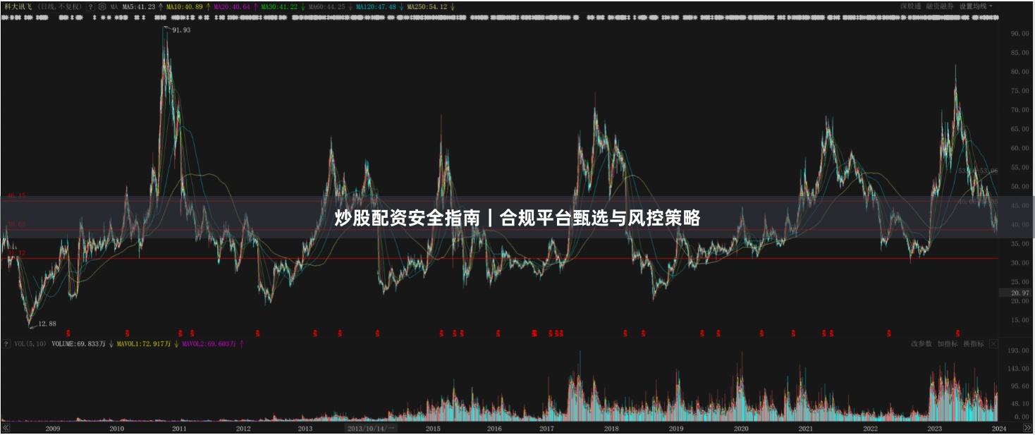 炒股配资安全指南｜合规平台甄选与风控策略