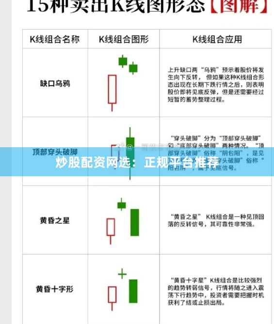 炒股配资网选：正规平台推荐
