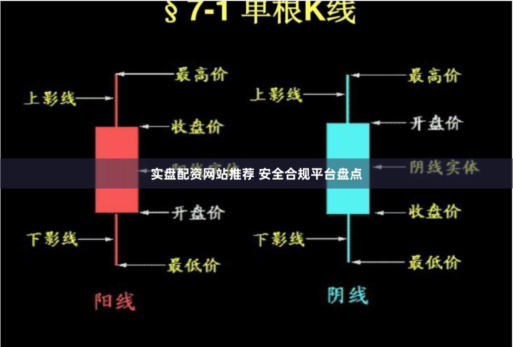实盘配资网站推荐 安全合规平台盘点